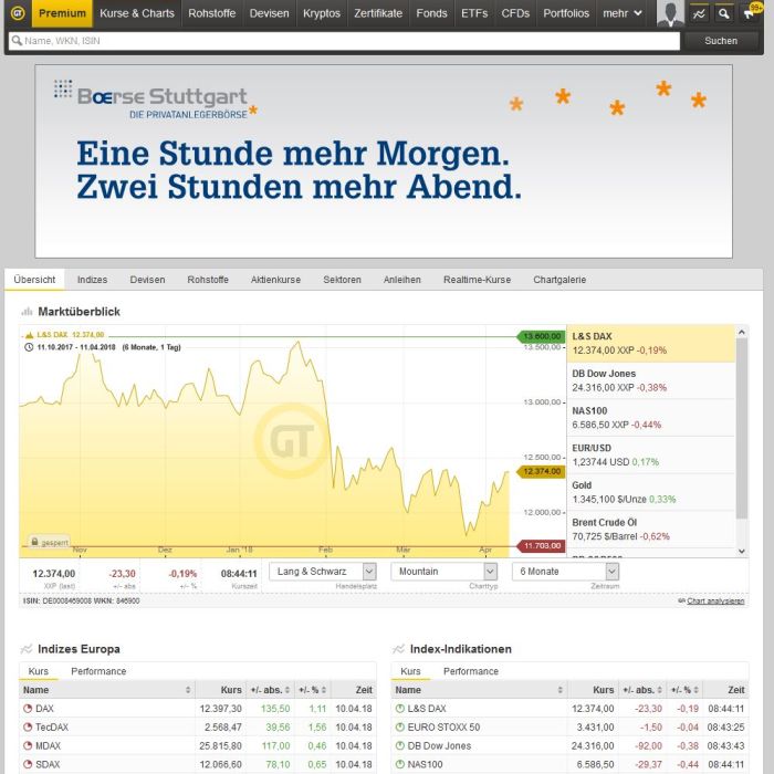 adorum-referenz-boerse-stuttgart-mediaplanung-2